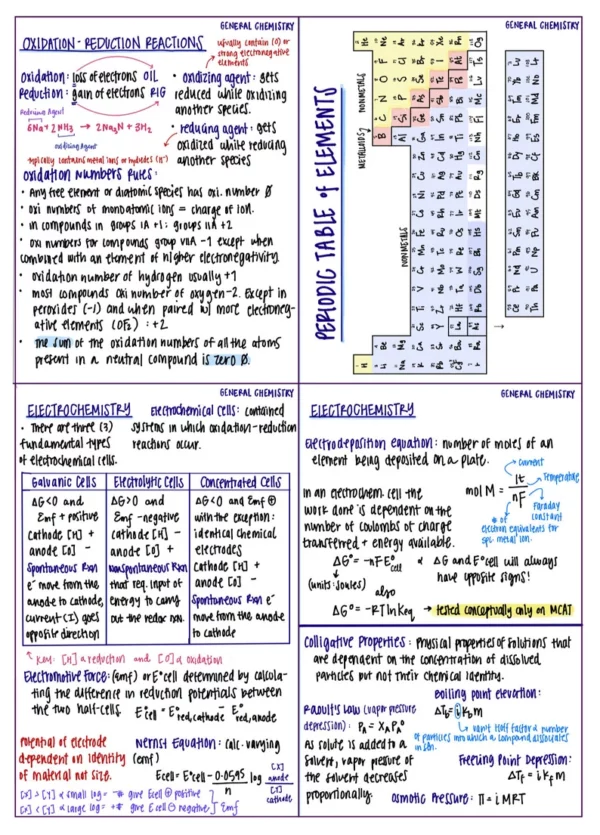 MCAT General Chemistry Flashcard PDF(s)